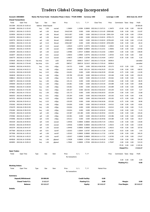 Statement_ 20036865 - My Forex Funds - Evaluation Phase 1 Demo - TYLER JONES.pdf