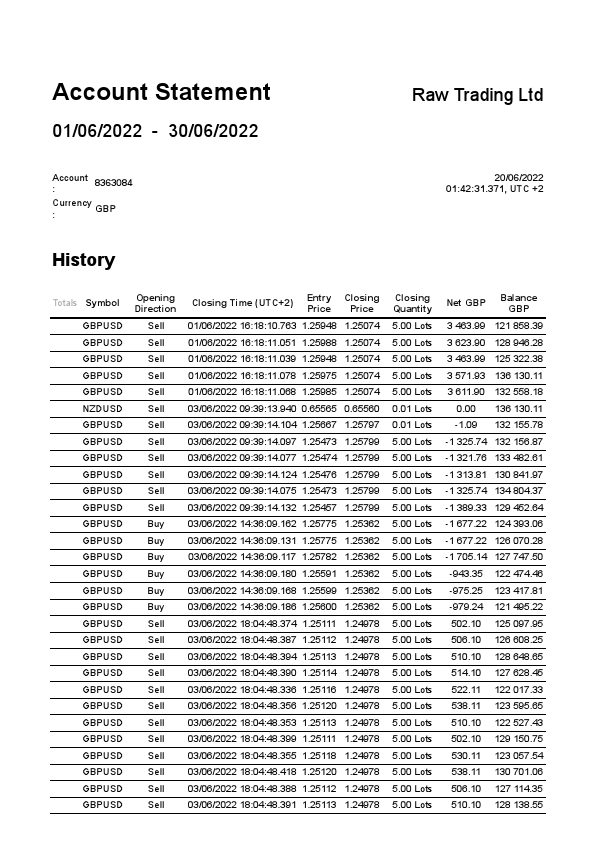 cT _ 8363084 _ 2022-6-20 01-06-2022  -  30-06-2022 - Demo Account.pdf