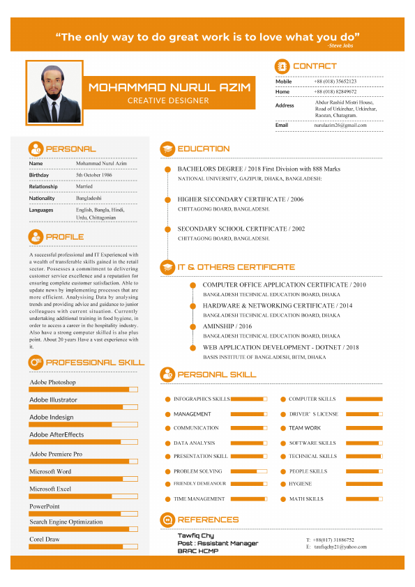 Mohammad Nurul Azim.pdf