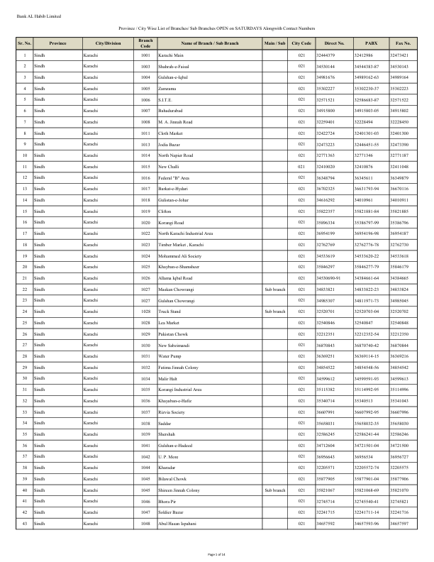 List-of-Saturday-Opened-Branches-and-Sub-Branches.pdf