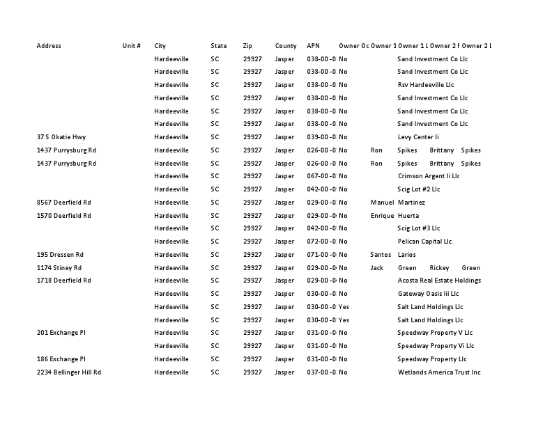 446 (Gregkoscik) Land Hardeeville.xlsx - Properties.pdf