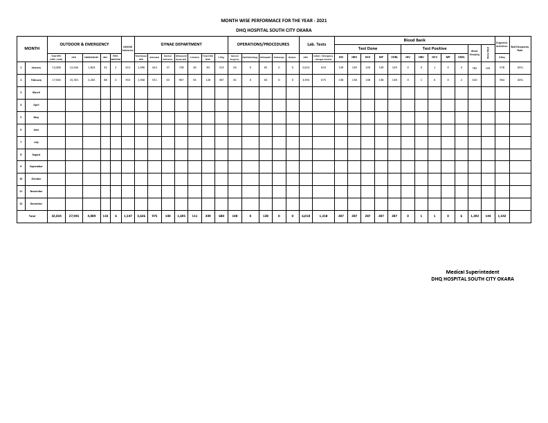 Month Wise Performance Report 2021-converted.pdf
