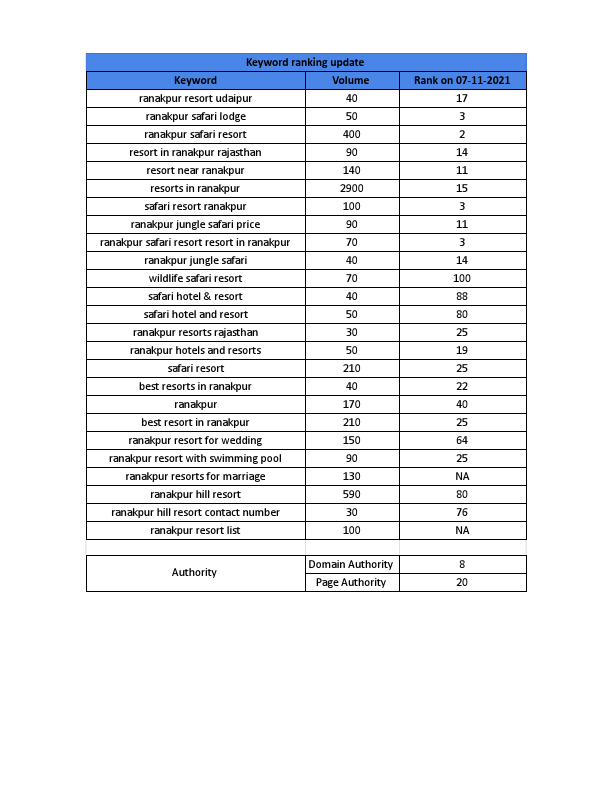 Keyword Research By Me.pdf