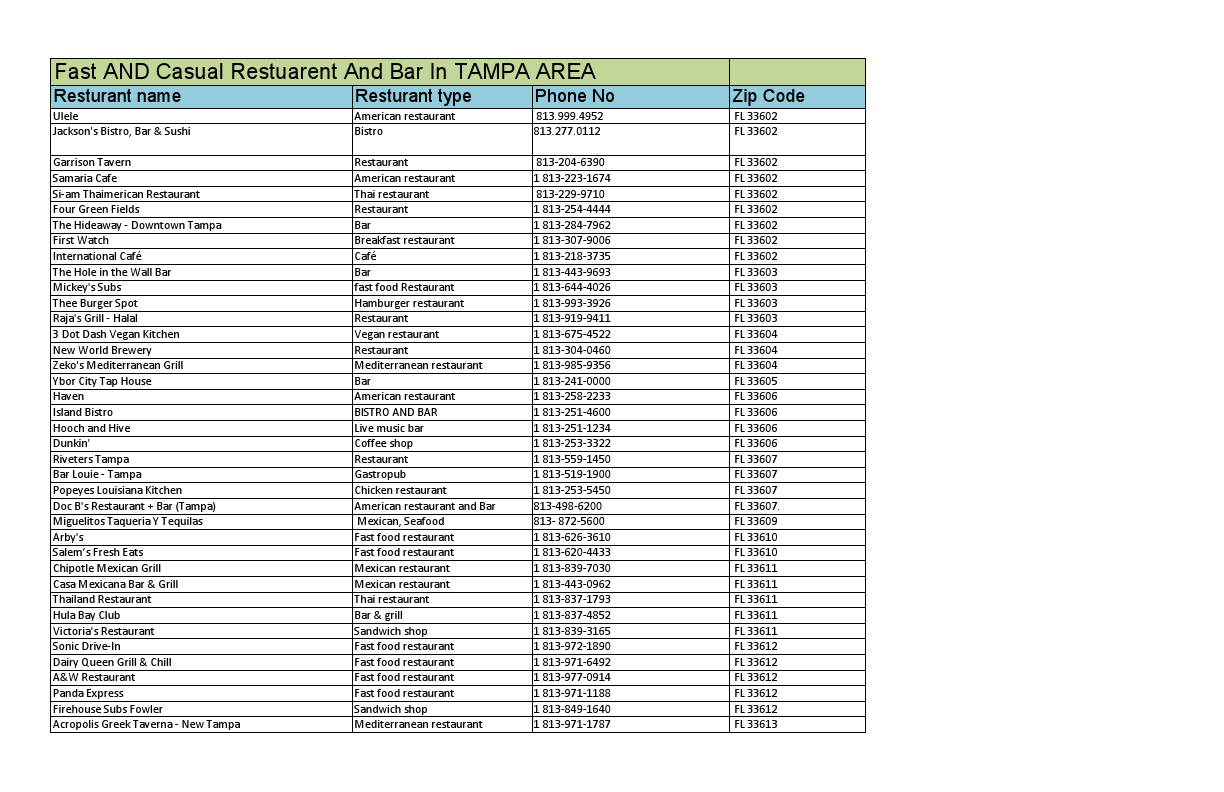 restaurant in tampa area 11.pdf