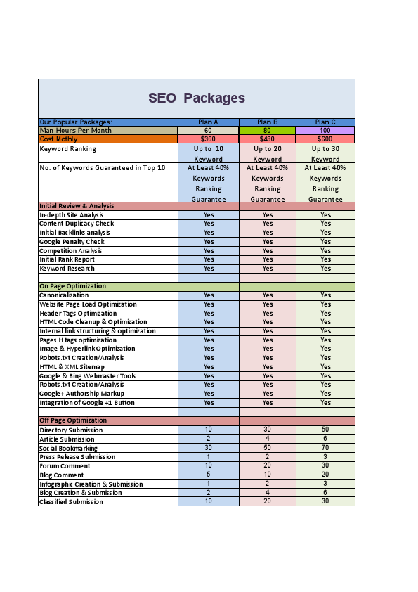 SEO Pacakge final.pdf