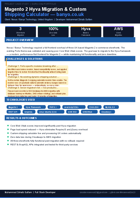 Zohaib_CaseStudy_Banyo_Guru.pdf