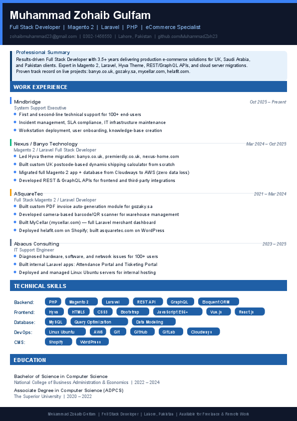 Zohaib_Gulfam_CV_Guru.pdf