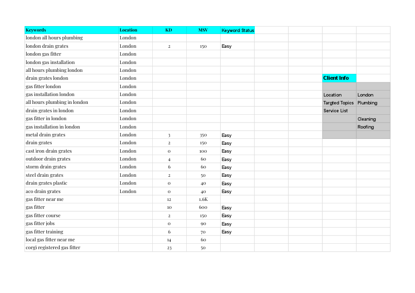 Keyword Research for Plumbing Company (1).pdf