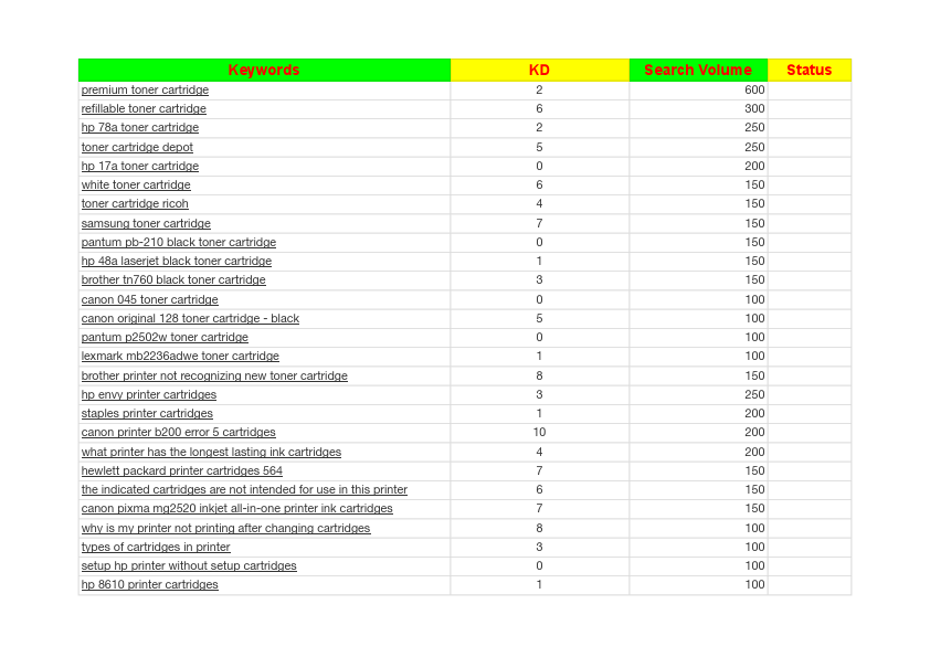 Keywords Reaserch for Alex - Sheet1.pdf