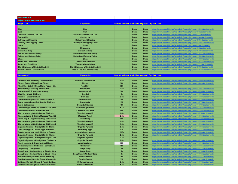 Untitled spreadsheet - Sheet1 (8).pdf