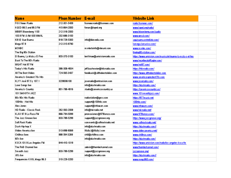 USA and Canada online RAdio station.pdf