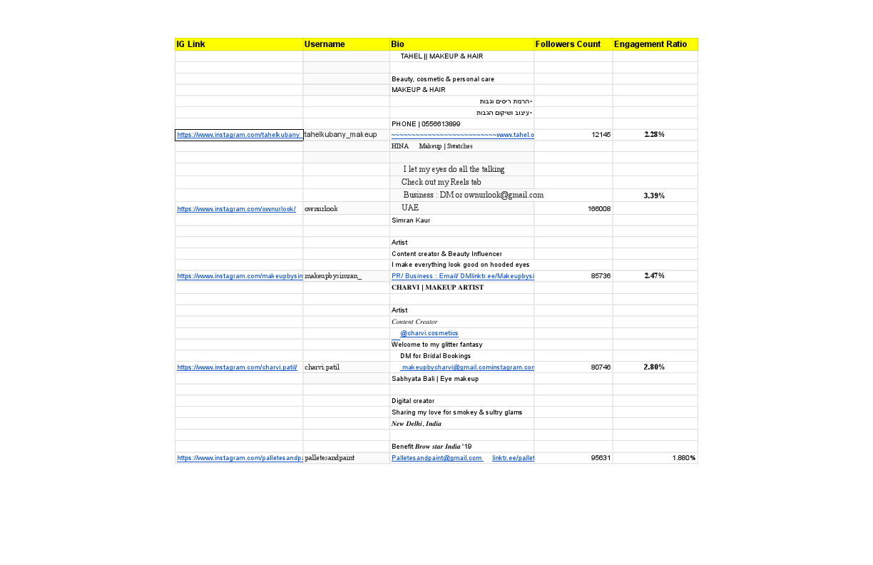 best Instagram Influencer research.pdf
