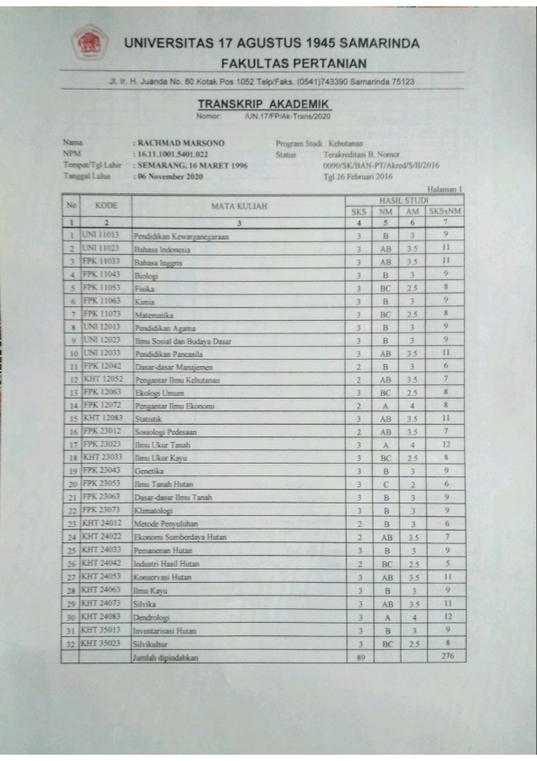 Graduated Untag 2021.pdf