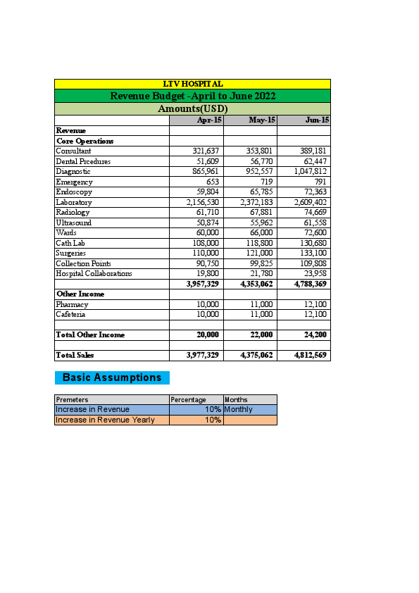 LTV Hospital Budget.pdf