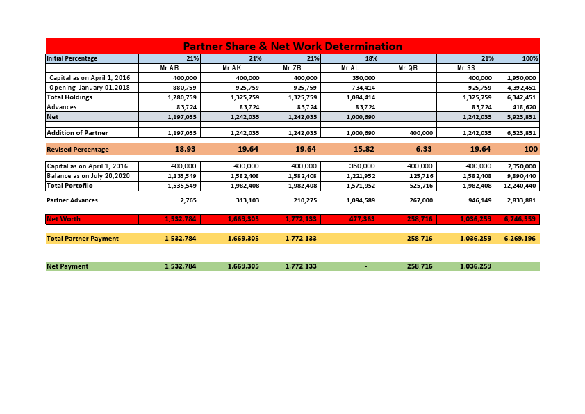 Net Worth Determination.pdf