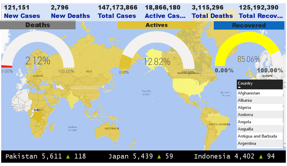 Corona Data Analysis.pdf