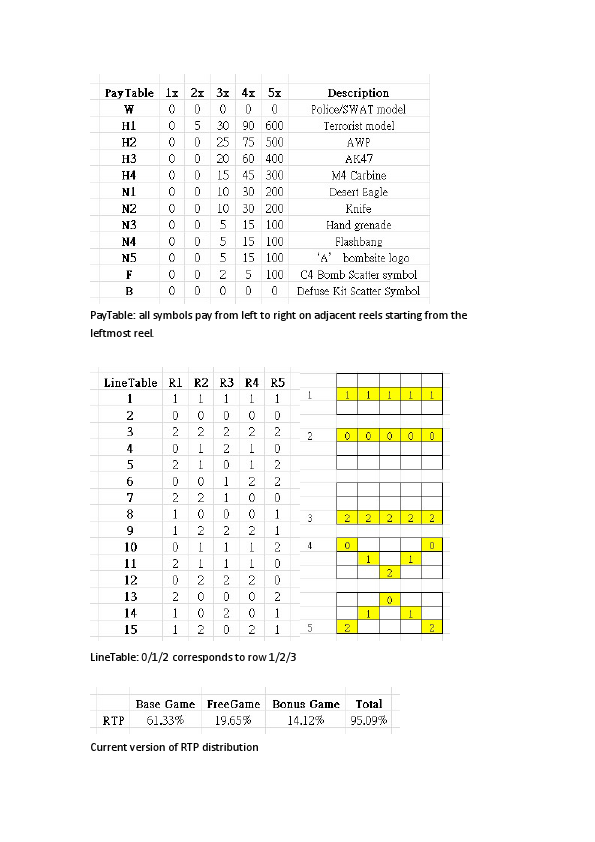 ExcelDiscription.pdf