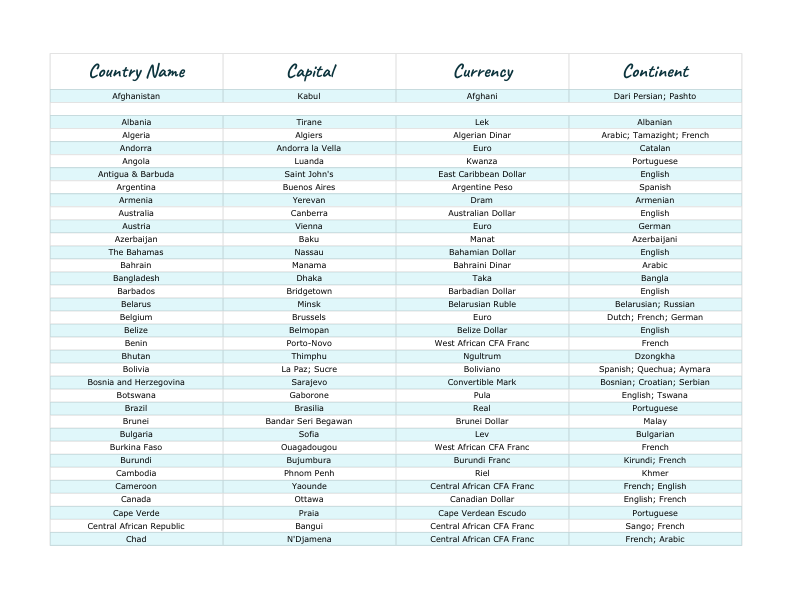 Country Name  with currency and capitals..pdf