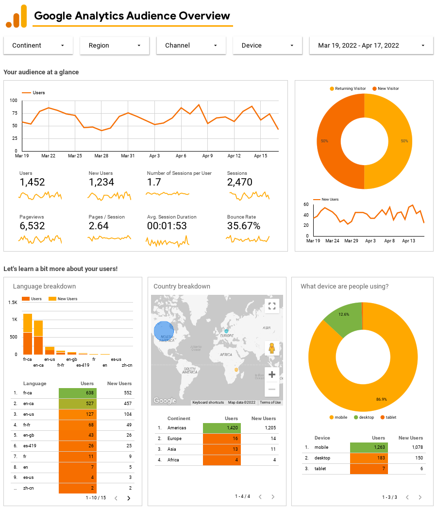 Audience_Analytics_Report_for_Royal_Barber_Shop.pdf