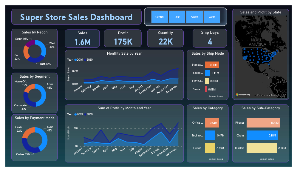 Sales Dashboard.pdf