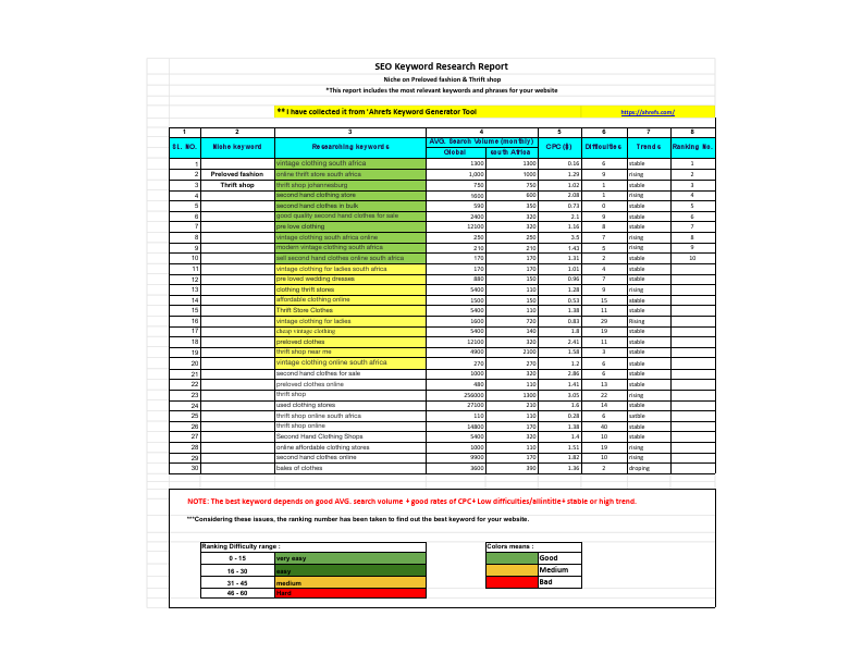 keyword research and competitor analysis - keyword research.pdf