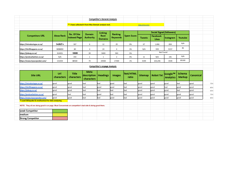 keyword research and competitor analysis - General _ Onpage report.pdf