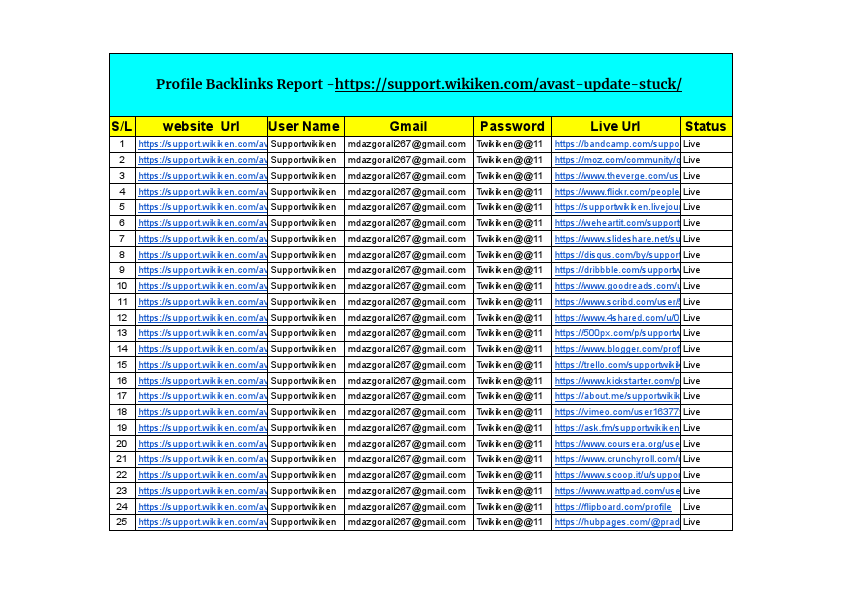 ProfileBacklinksReport.pdf