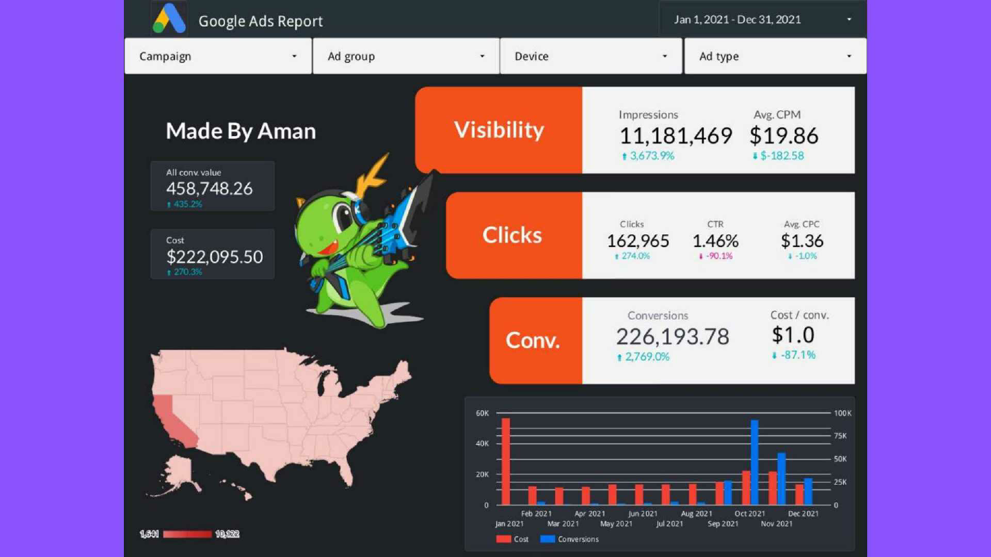 Sample DASHBOARD_Resize.pdf