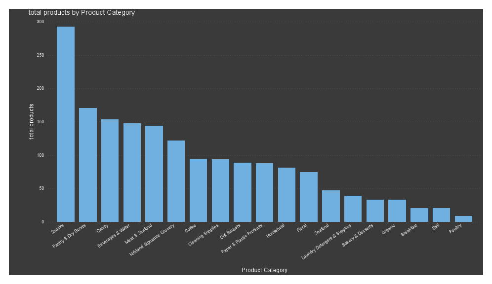 GOURMET GROCERY STORE ANALYSIS REPORT.pdf