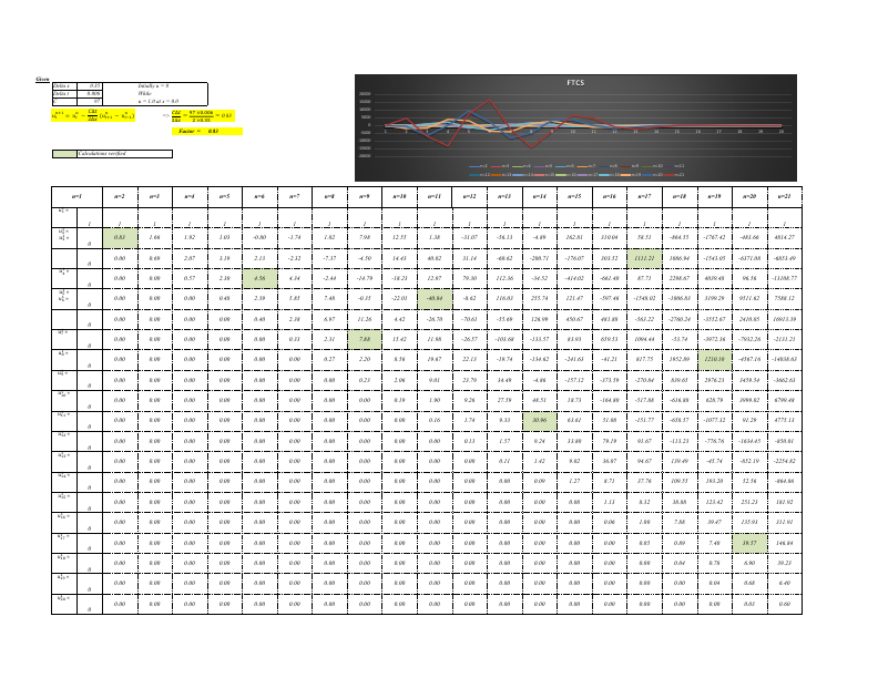Assign.FTCS (Ahmad Shaukat).pdf