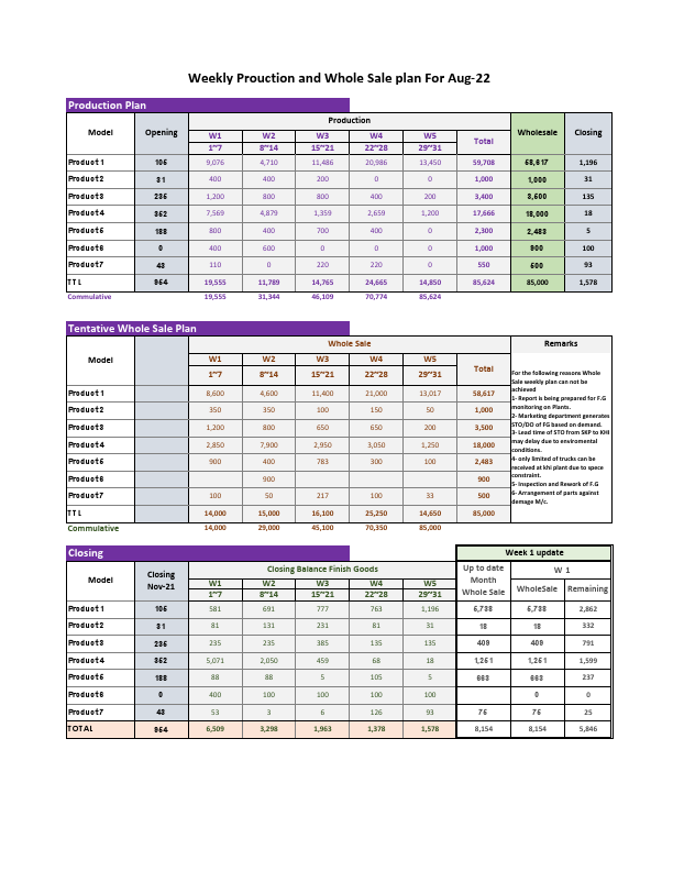Planing and Whole sale.pdf