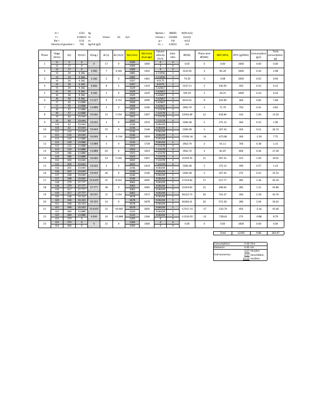 Copy of Honda BRV1.5L(updated).pdf