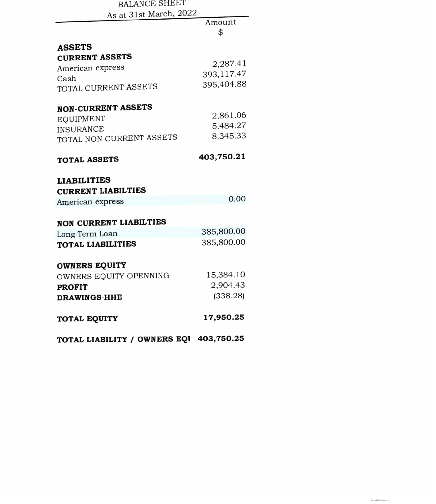 balance sheet March 2022.pdf