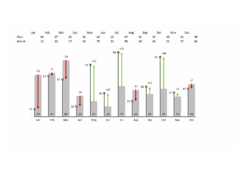excel dashboard pivot tables charts graphs.pdf