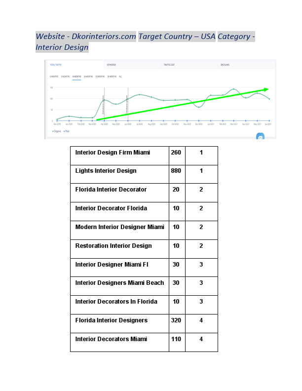 SEO%2Bcase%2Bstudy%2Breport.pdf