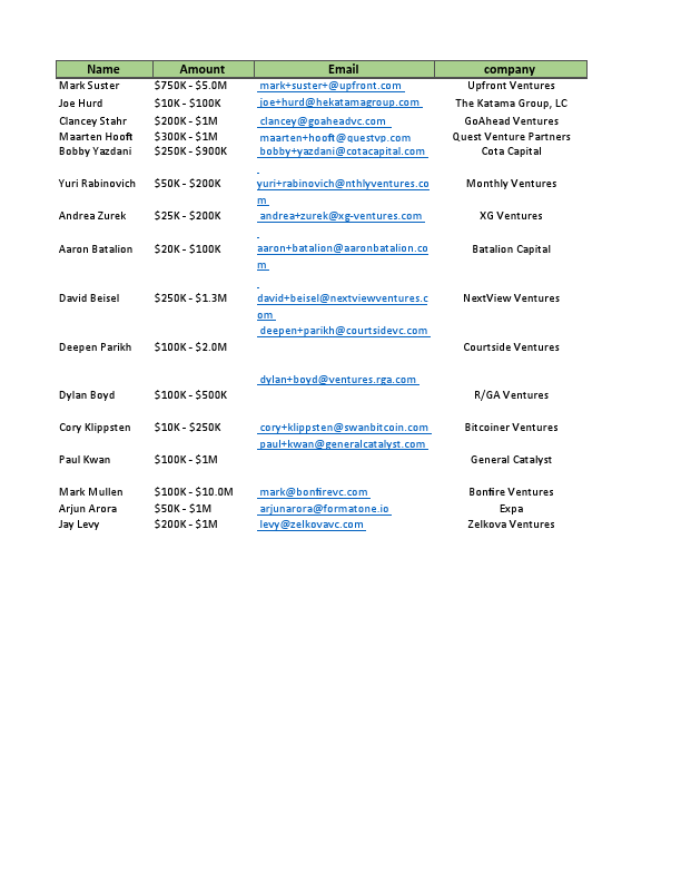List of investor advertising in United state.pdf