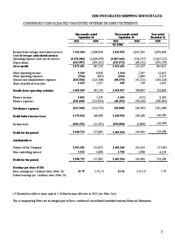 Pages from Interim Financial Statements as at 30 September 2021 - v12 Clean.pdf