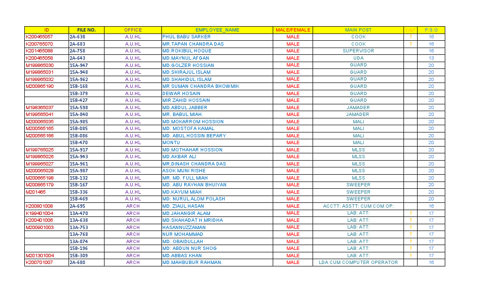 Staff List Class-3 & 4.pdf