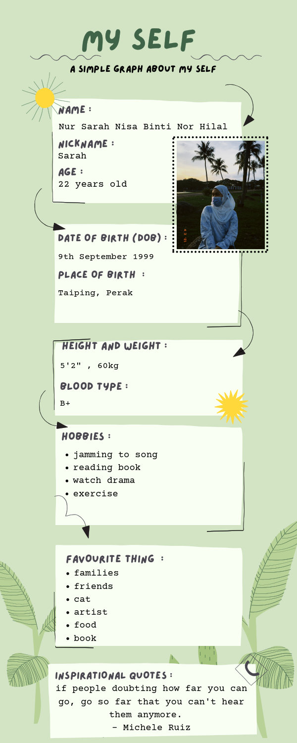 NUR SARAH NISA BINTI NOR HILAL  (2021122209).pdf