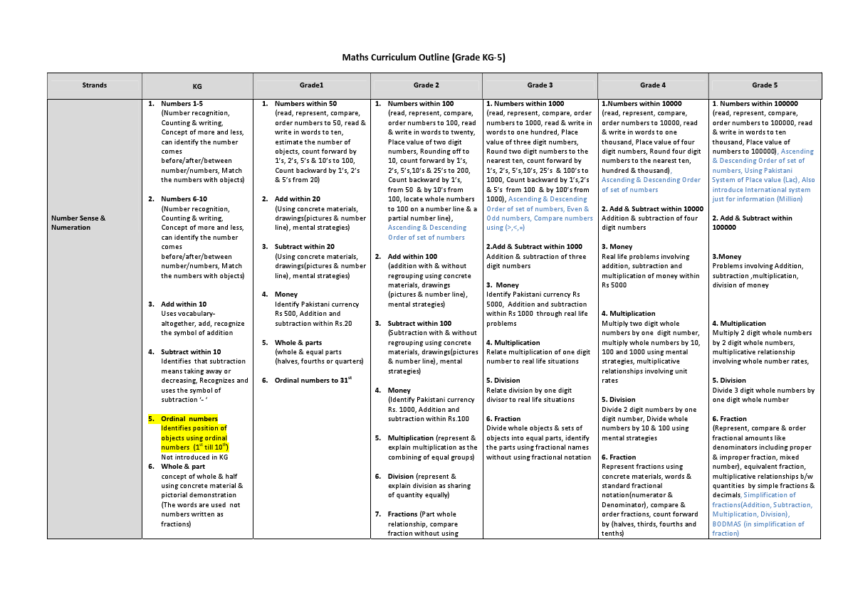 Maths Curricullum Ouline.pdf