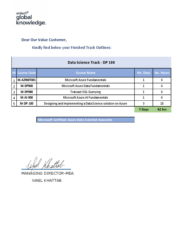 Track Report- Data Science- Azure Artificial Intelligence _ Data Science -DP100.pdf