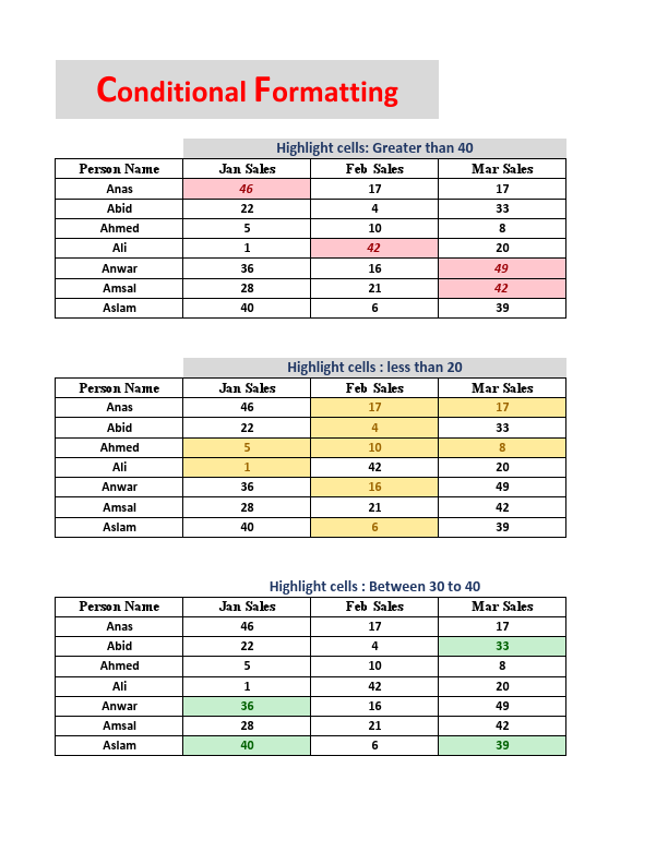 Sample (Conditional Formatting).pdf