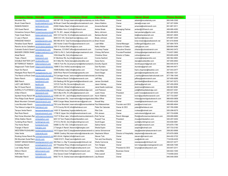 _Dude Ranches in United States - Sheet1.pdf