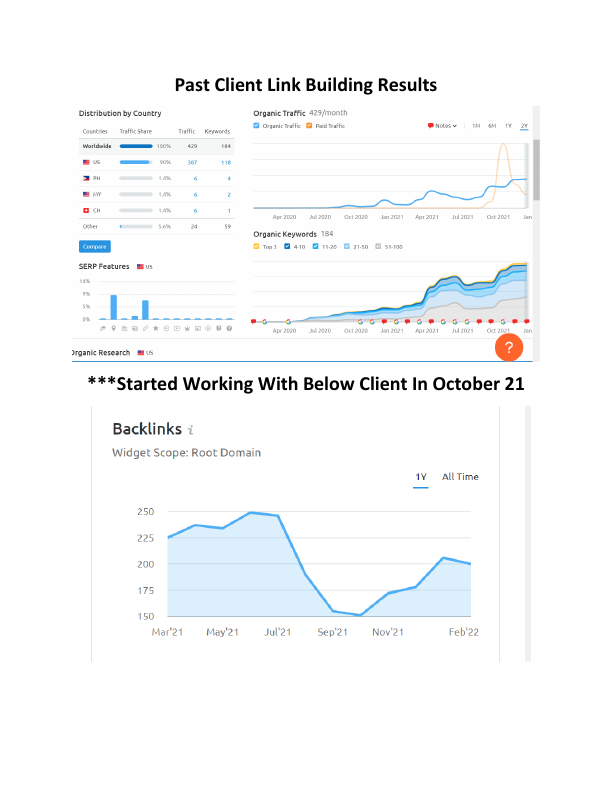 Past Client Results.pdf