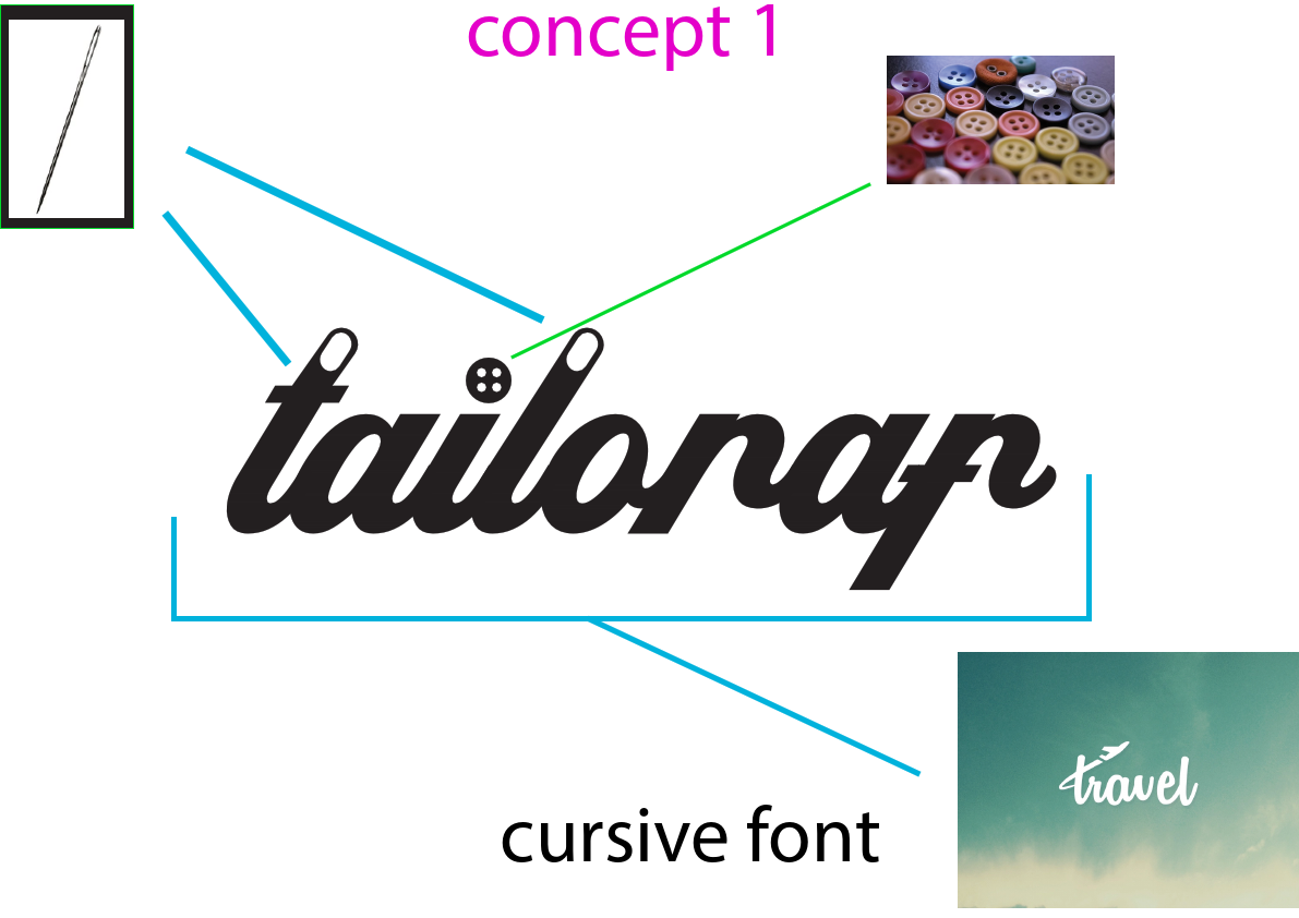 tailoraf concepts.pdf