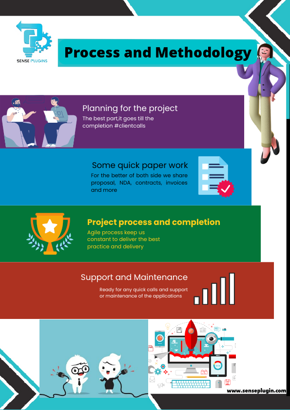 Process and Methodology Senseplugin.pdf