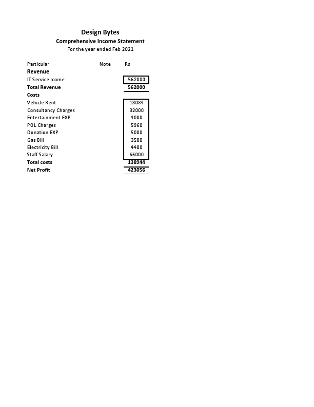 Design Bytes INCOME.pdf