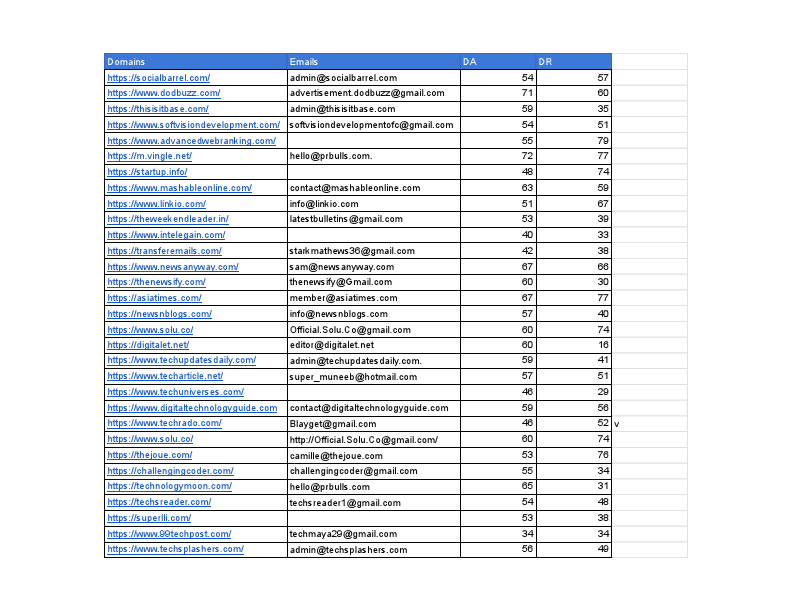 Websites DA,DR and Emails.pdf