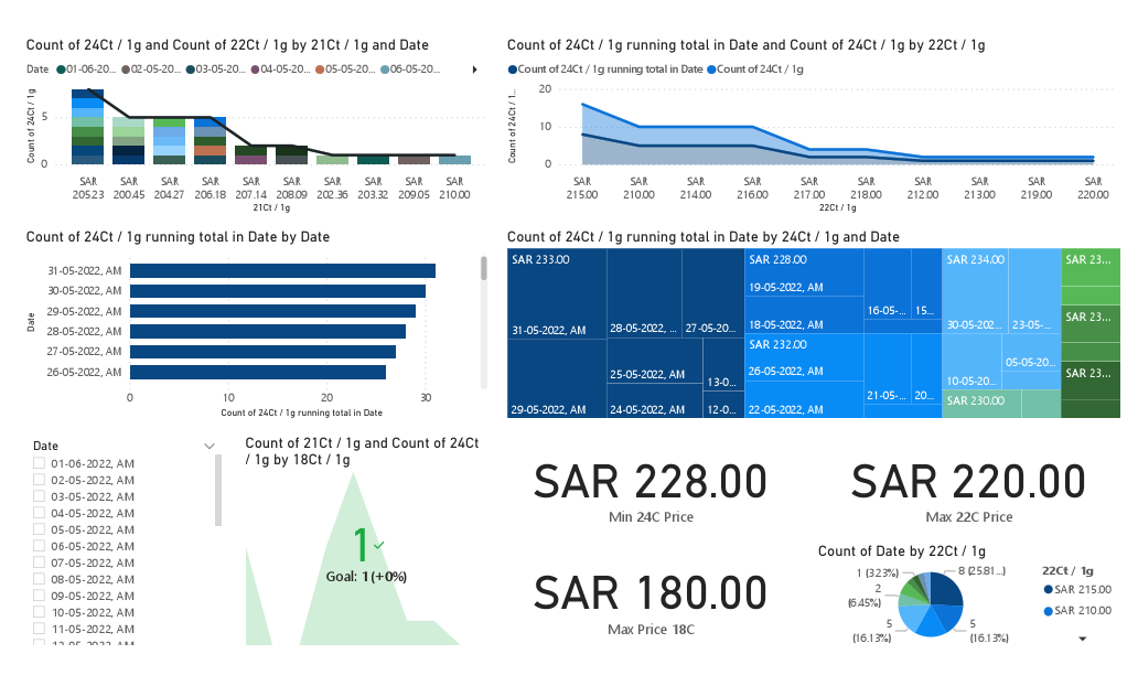 Gold Rate Analysis.pdf