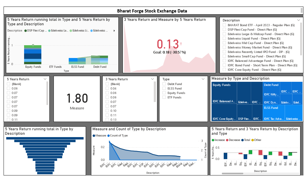 Bharat Forg Stock.pdf